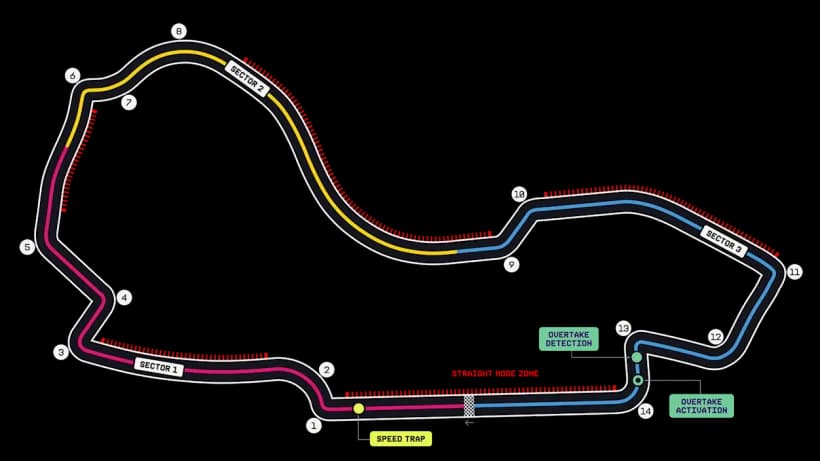 Albert Park Grand Prix Circuit circuit outline