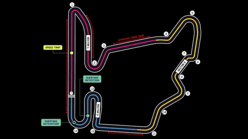 Hungaroring circuit outline