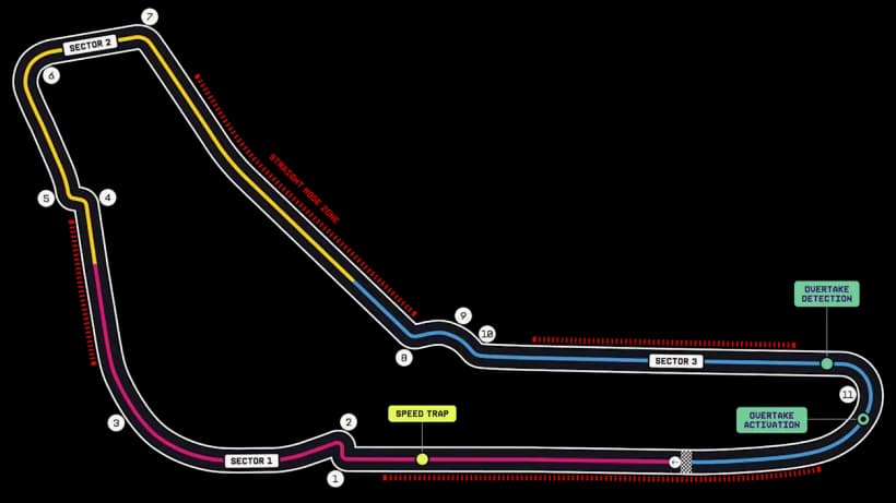 Autodromo Nazionale Monza circuit outline