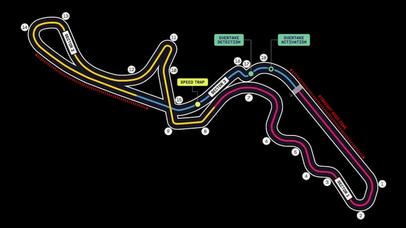 Suzuka International Racing Course circuit outline